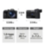 Thumbnail: Sony RX10V